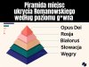 Dopiero pierwszy etap emigracji,