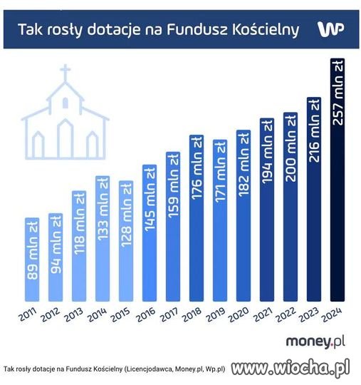 Qvo vadis Polaku ?