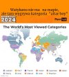 Nad Wisłą najpopularniejszą