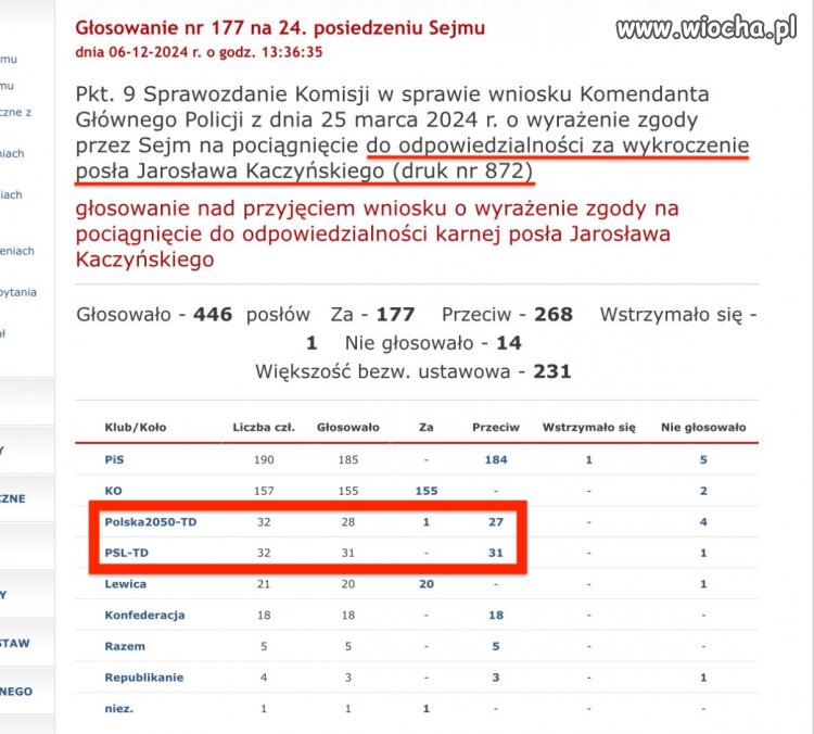 PL2050 z PSL napluli wyborcom w twarz.