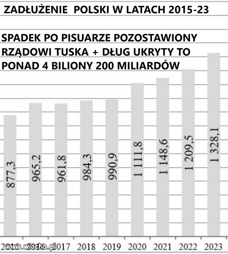 I już wszystko