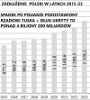 I już wszystko