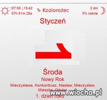 Dzisiejsza kartka z kalendarza