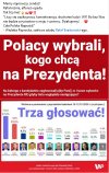 Rafał wygrywa, a Nawrocki dynamicznie przegrywa.