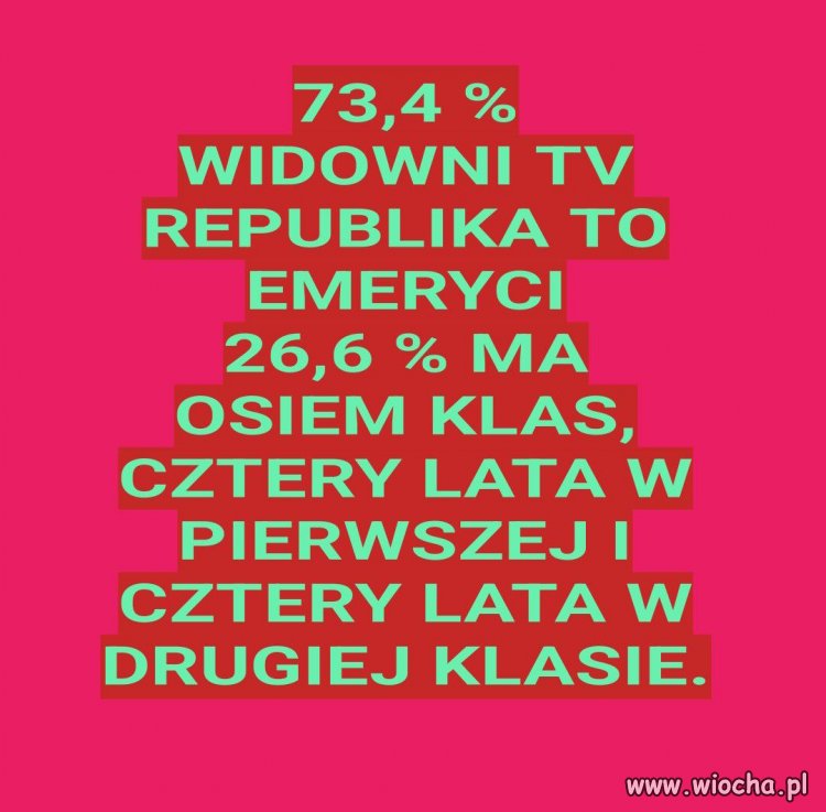 Jaka telewizja tacy widzowie ...