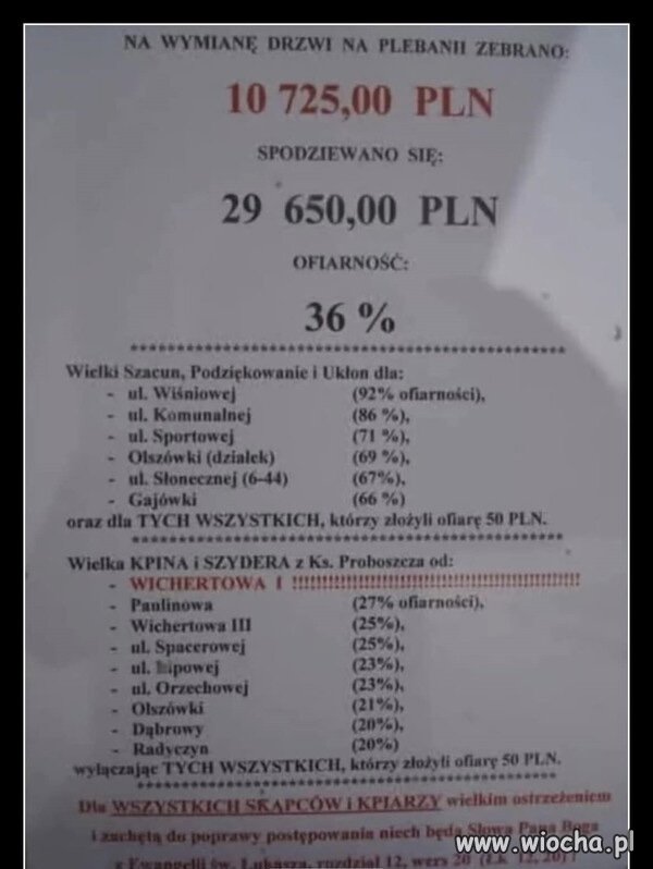 Proboszcz zbiera na drzwi 