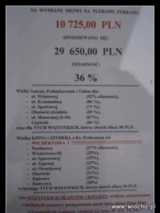 Proboszcz zbiera na drzwi 