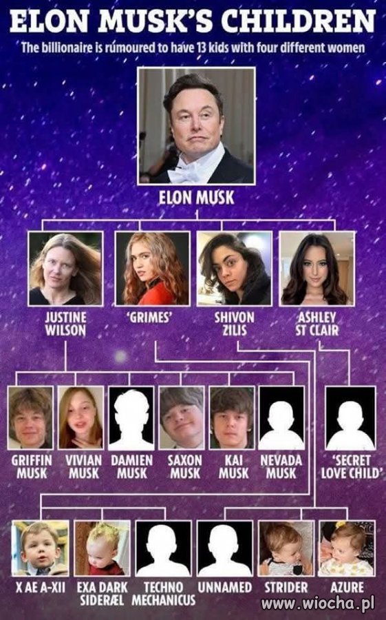 Tradycyjny model rodziny, co o nim myślicie? 