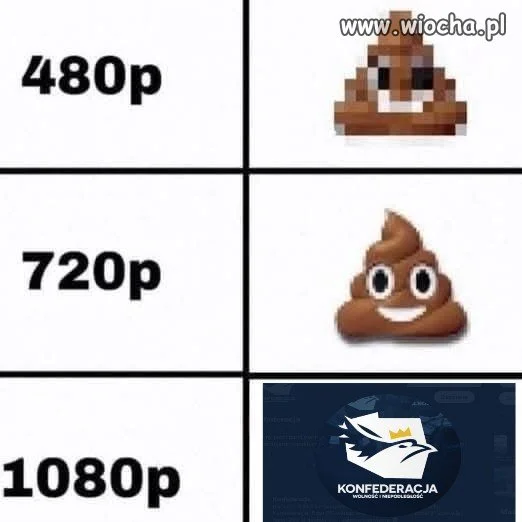 Ewoucja obrazu