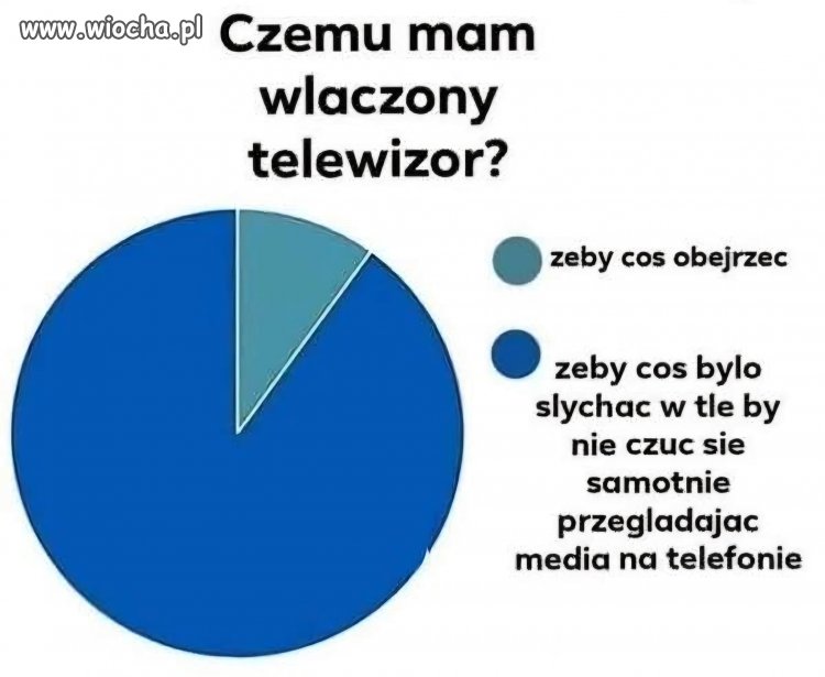 Niestety ale to fakt
