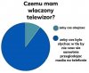 Niestety ale to fakt