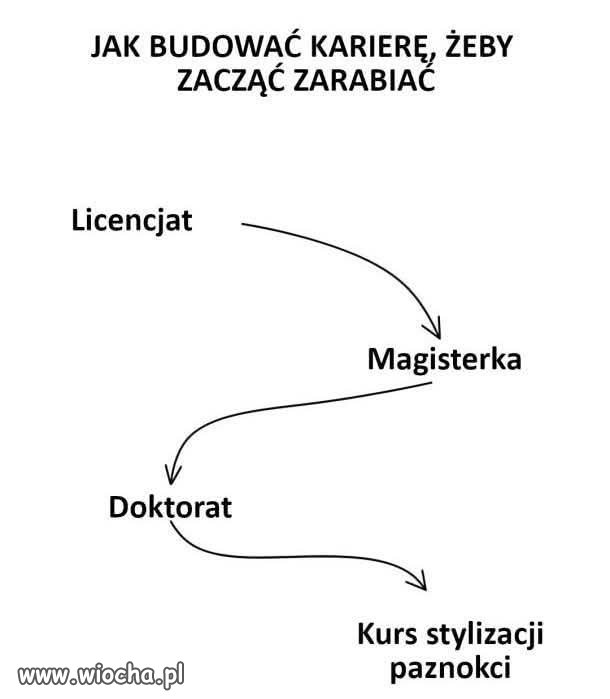 Pomysł na sukces