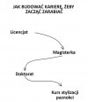 Pomysł na sukces