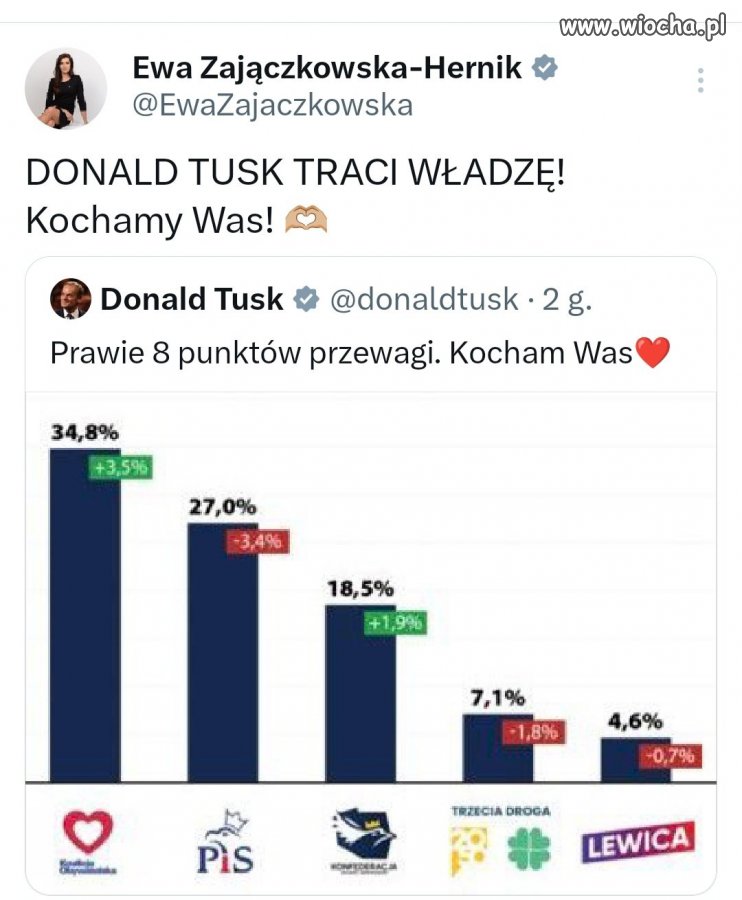 Z procentami tak już jest,