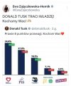 Z procentami tak już jest,