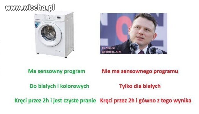 Pralka 2025