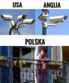 Monitoring