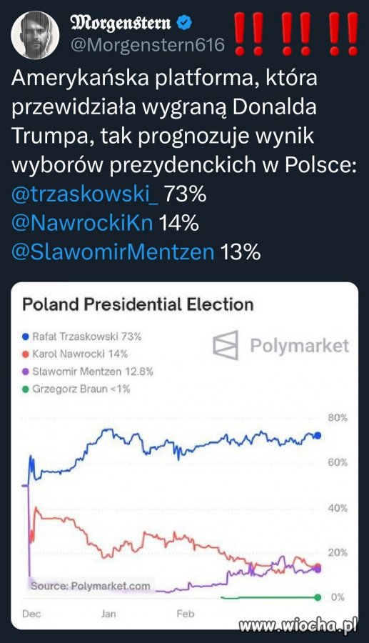 Oby tak było, zwłaszcza, że organizacja i przeprowadzenie drugiej tury też kosztuje.