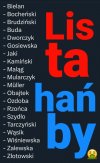 Zagłosowali przeciwko ochronie Polski przed Rosją