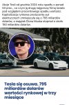 Od dawna wycena Tesli  
