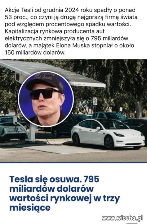Od dawna wycena Tesli  