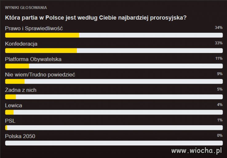 Takie spontaniczne głosowanie opinii...
