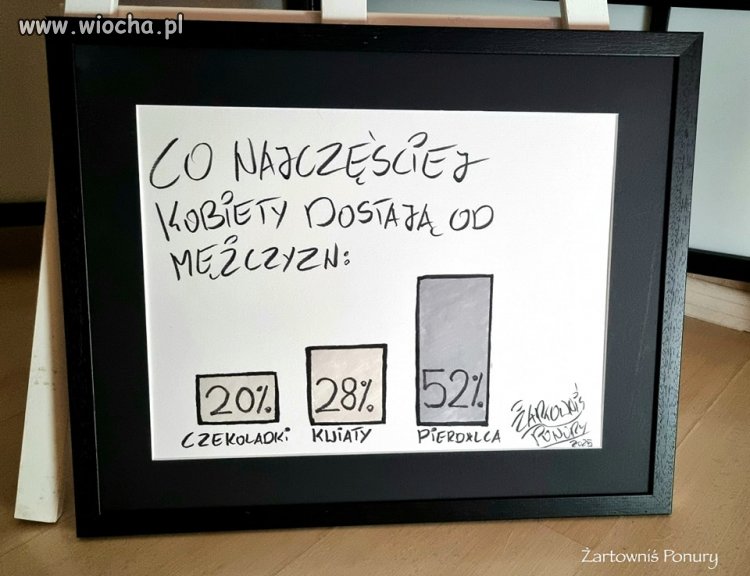 Potwierdzam