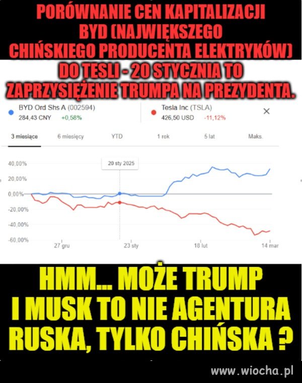 Liczby nie kłamią ...