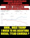 Liczby nie kłamią ...
