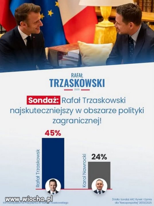 Brawo Prezydent RP Rafał Trzaskowski.