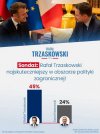 Brawo Prezydent RP Rafał Trzaskowski.