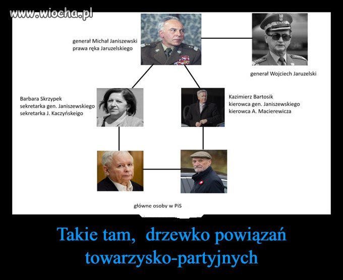 Potwierdzam