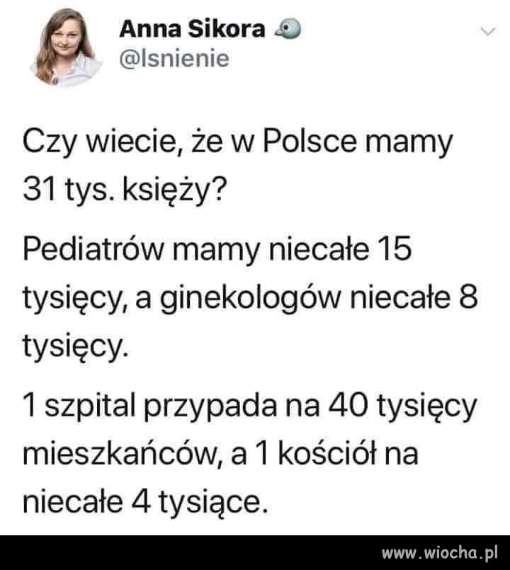Najwyższy czas aby zmienić te proporcje