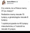 Najwyższy czas aby zmienić te proporcje