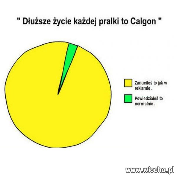 Miłego Poniedziałku