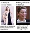 Kobiety 