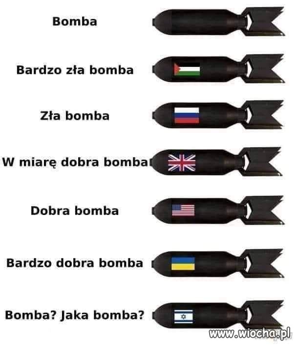 Punkt widzenia zależy od kierunku wystrzelenia