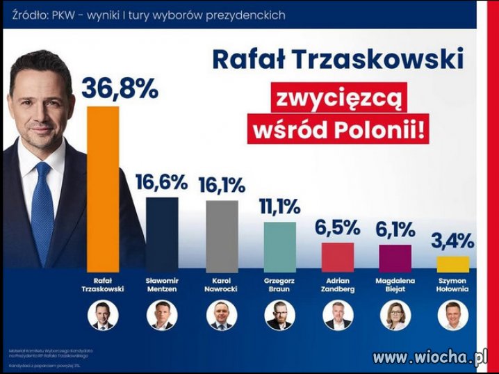 Dziękujemy, Polonio❗️