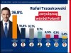 Dziękujemy, Polonio❗️
