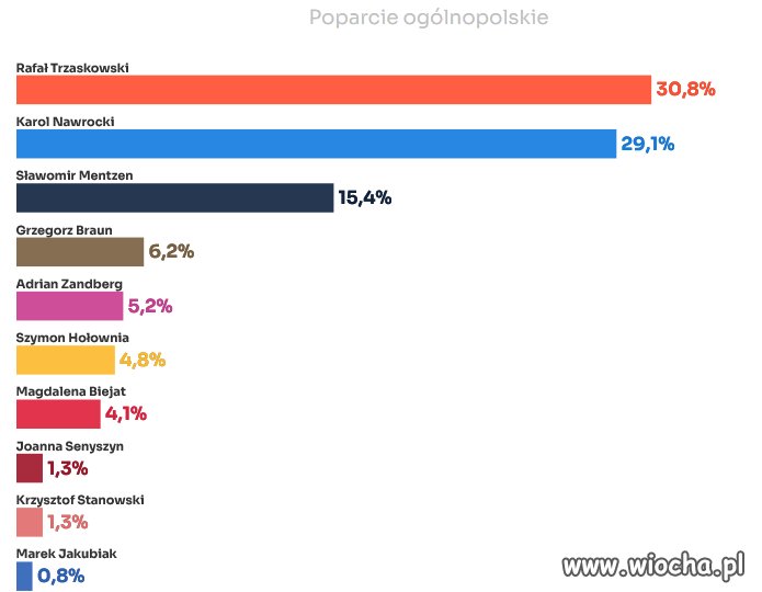Tak wybraliśmy.