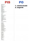 Dla tych co nie widzą różnicy...