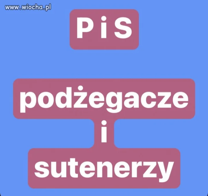 Konfa + pis = prl bis