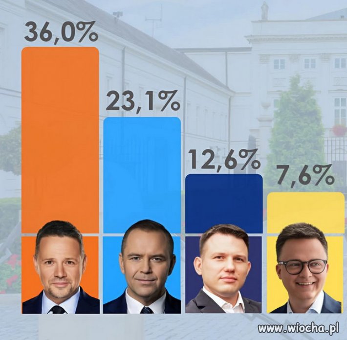 Najnowszy sondaż dla Polityki. 