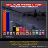 29% Polaków chciałoby złodziejskiego alfonsa na prezydenta