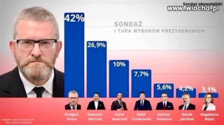 Ranking poparcia wśród...strażaków?