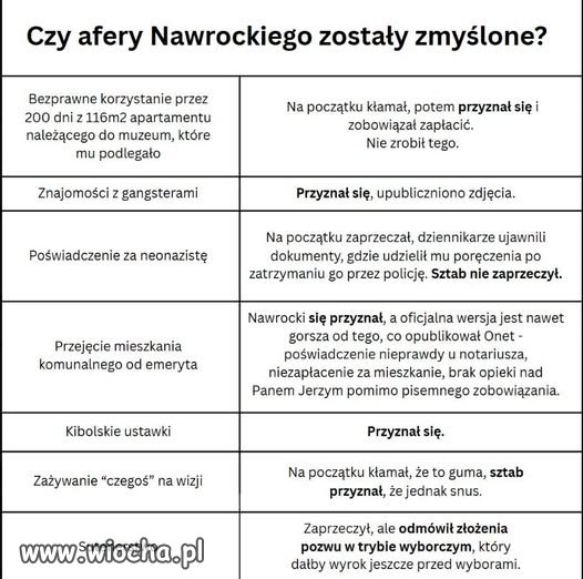 Ktoś głosuje na alfonsa?