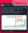 PIS mafia okradała całą Polskę!