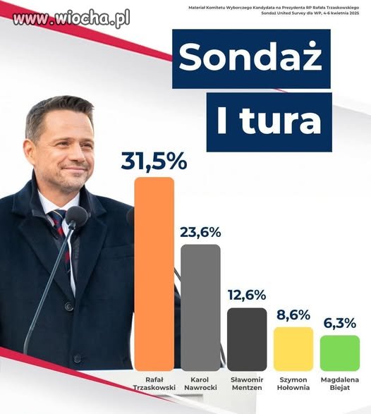 Z Prezydentem Rafałem Trzaskowskim idziemy...