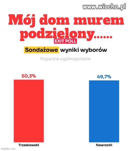 Wstępnie to wygląda