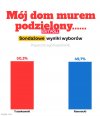 Wstępnie to wygląda